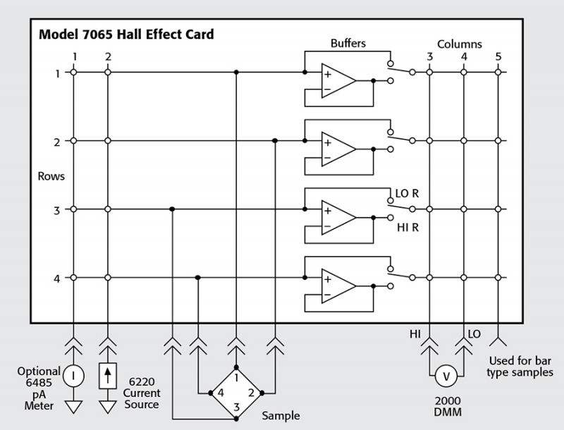 Keithley 7065 Hall Effect Scanner Card